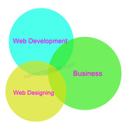  Reasonable Price business