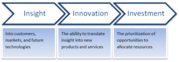 BMGI India - Accelerating The Product Innovations For Years