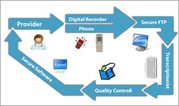 Specialized Transcription Services Providing Company in Lucknow,  INDIA